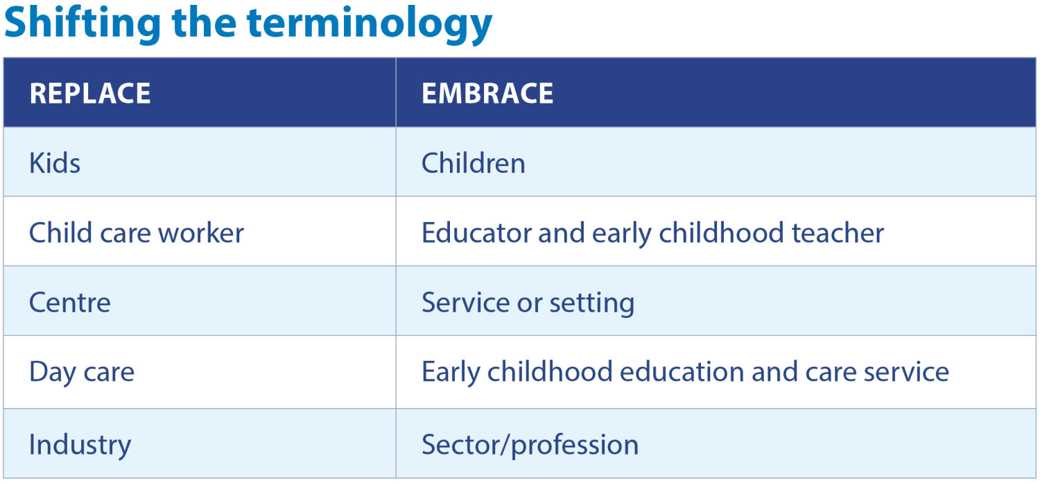 How to talk about ECEC