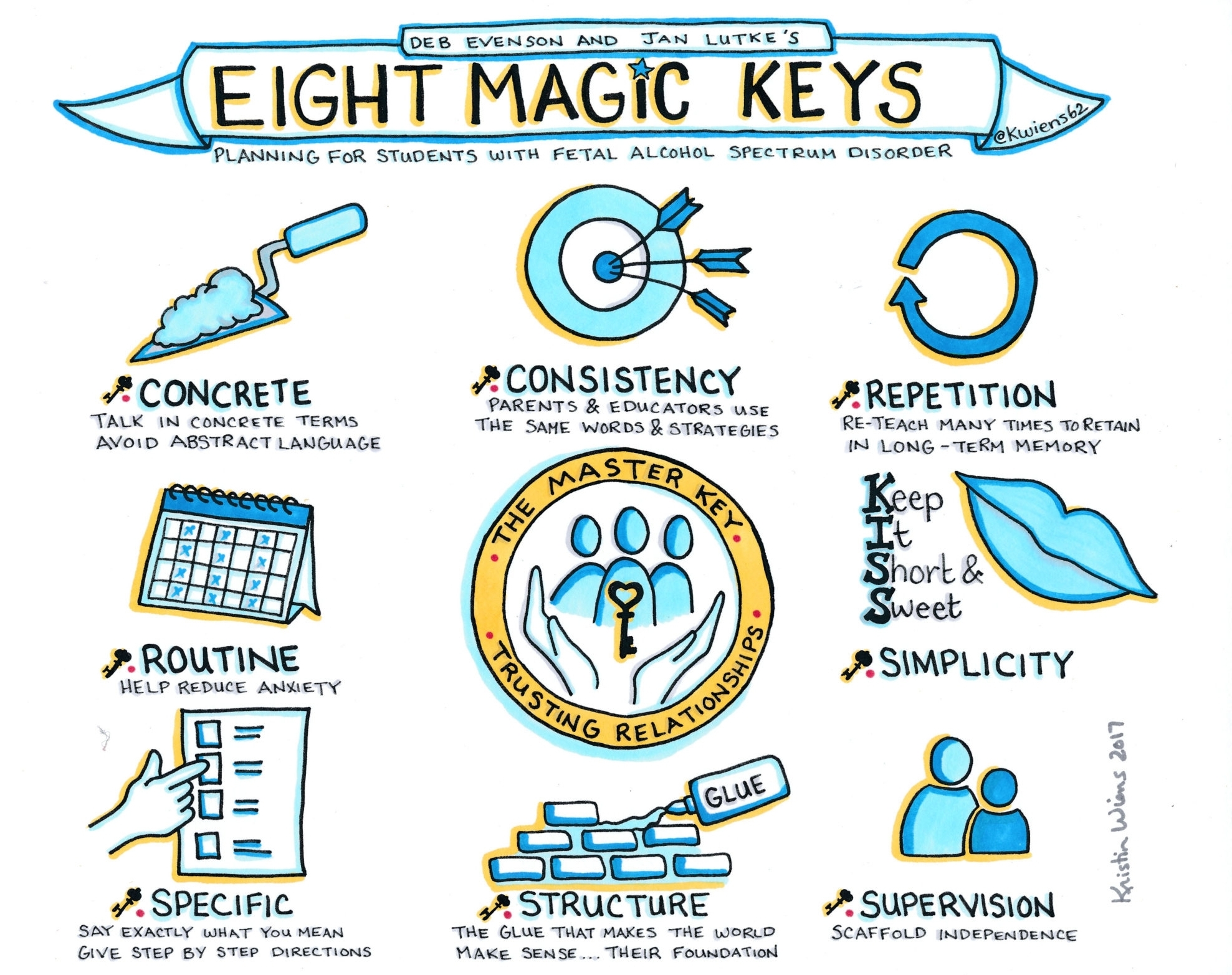 8 magic keys graphic
