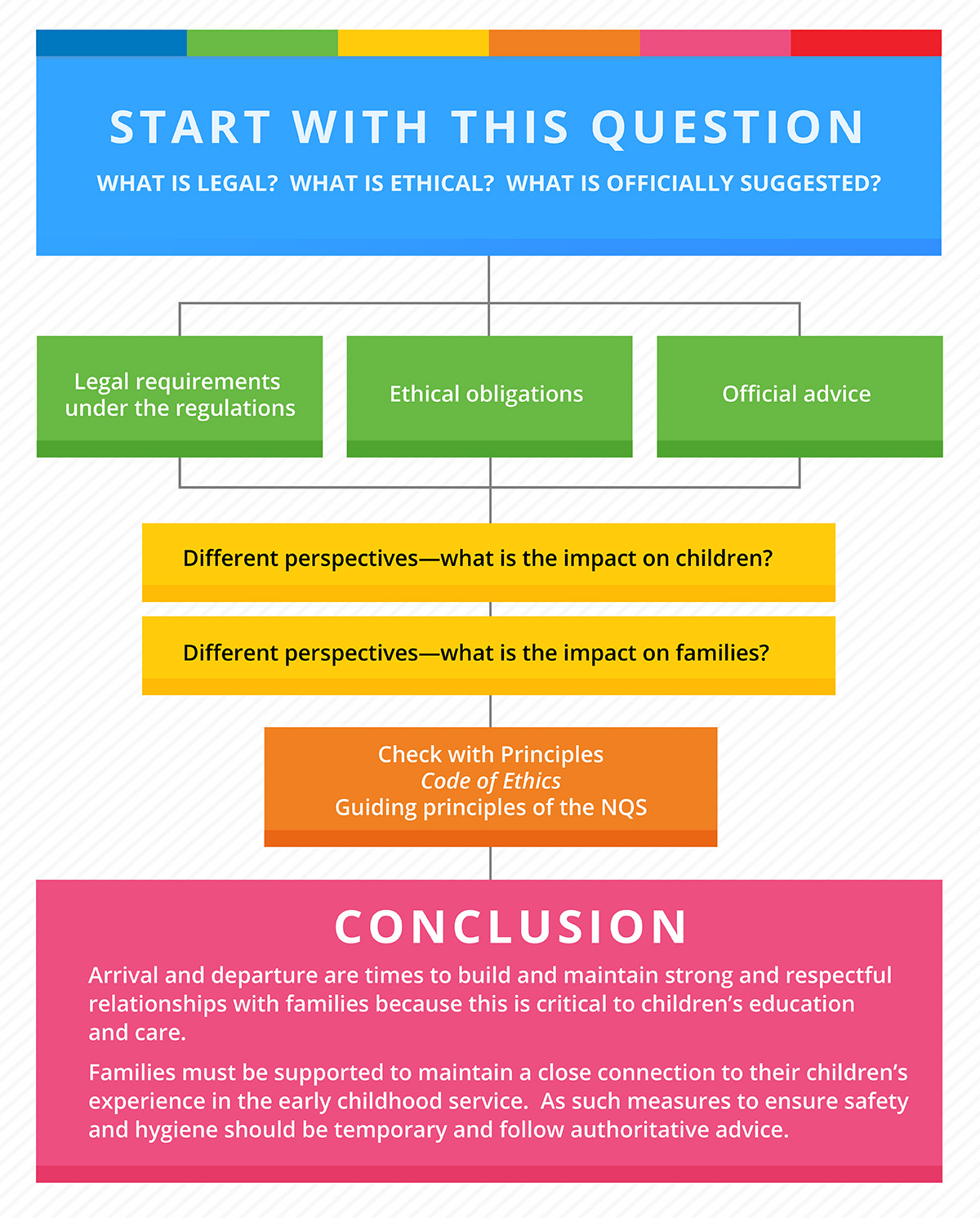Drop-off-pick-up-Infographic_Final